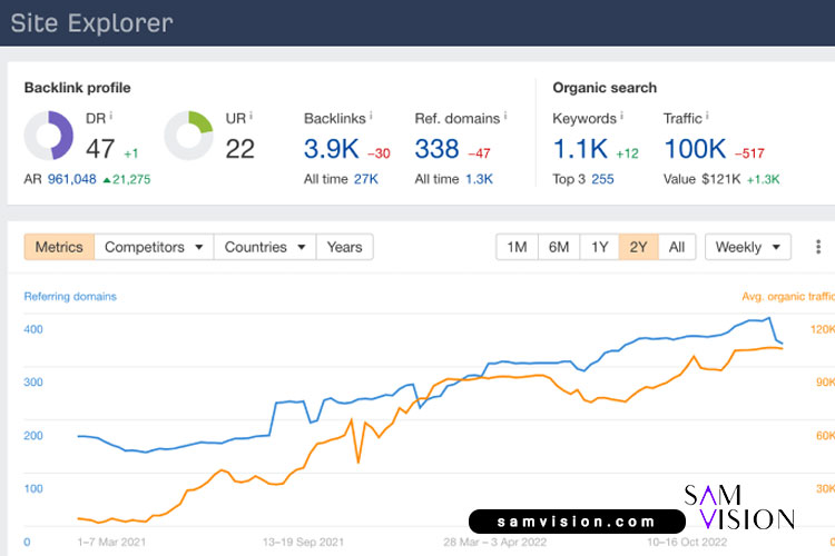 پلتفرم Ahrefs