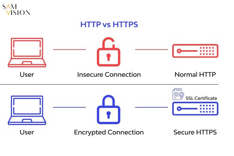 SSL چیست
